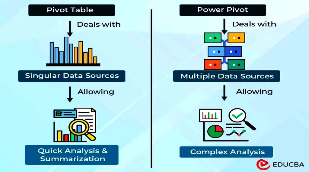 advanced Data Analysis Techniques in MS Excel