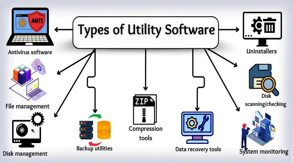 File System Utilities