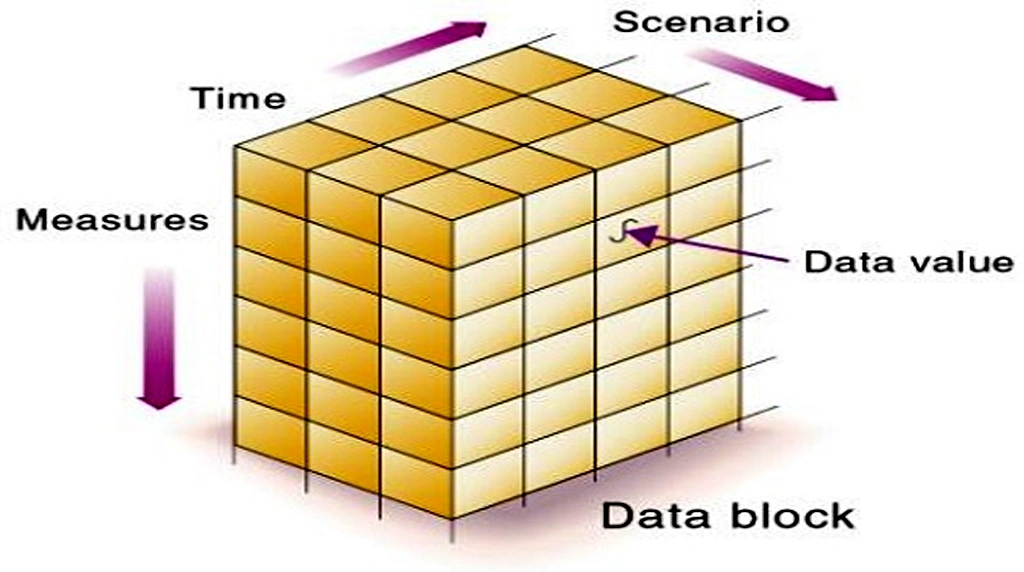 Data Blocks