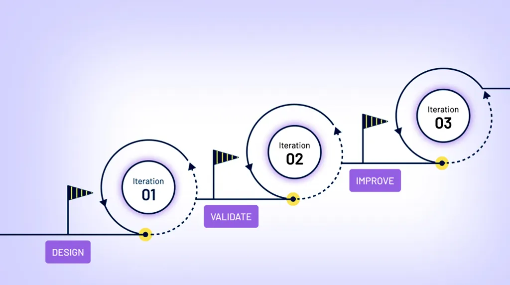 Use Iterative Refinement