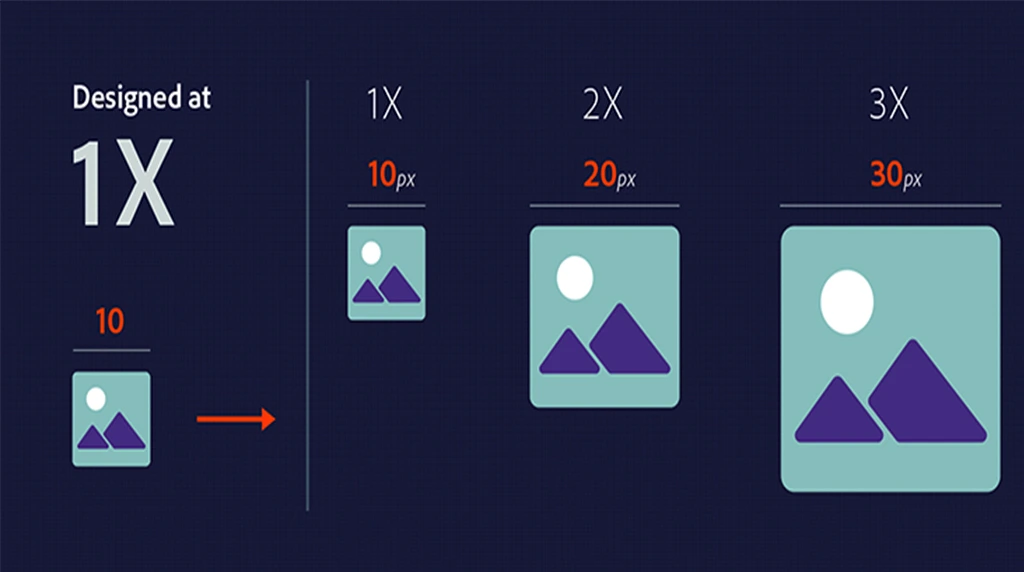 Optimizing Image Resolution for High-Density Mobile Screens