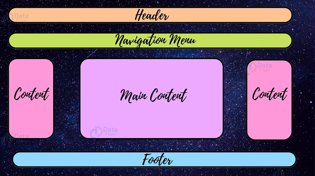 Styling the Layout with CSS