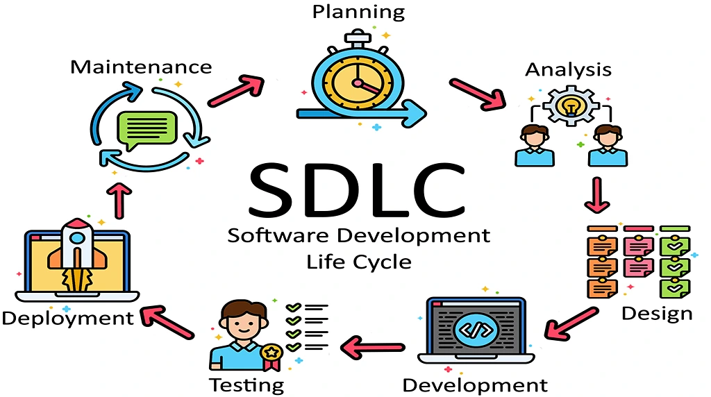 Development
