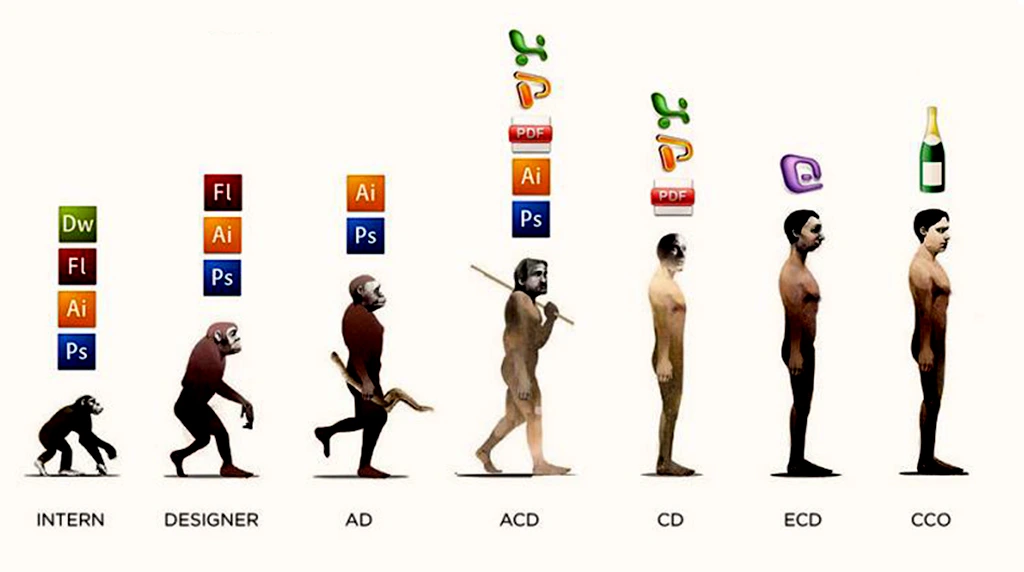 Skill Evolution for Designers