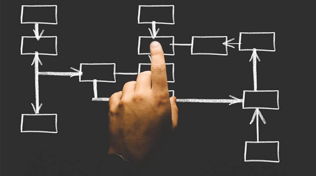 The Practical Benefits of Flowcharts in Software Development