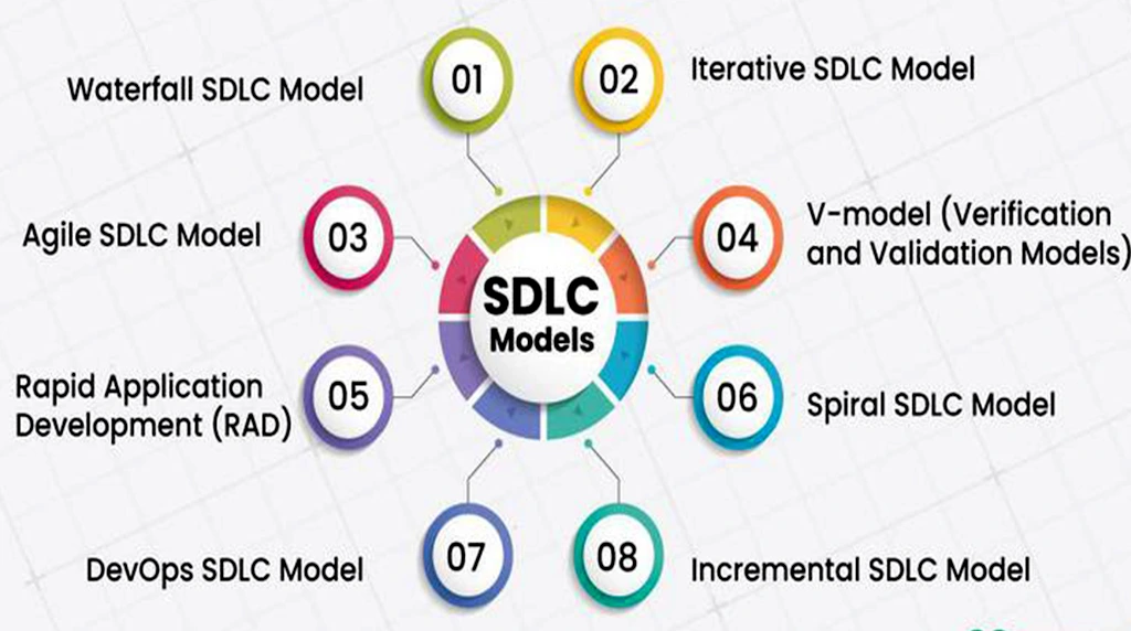 SDLC Models