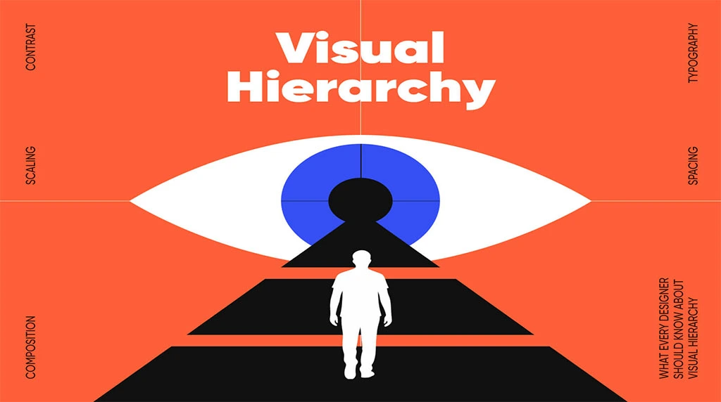 Understanding Visual Hierarchy in Graphic Design