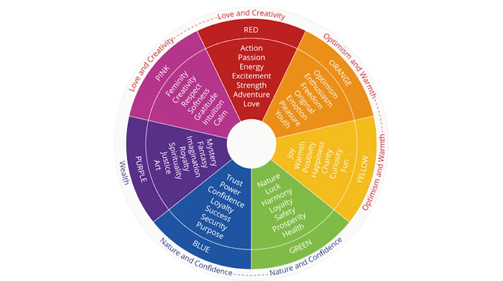 Psychology of Colors