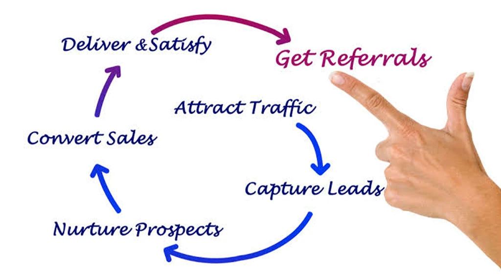 They Drive Referral Traffic
