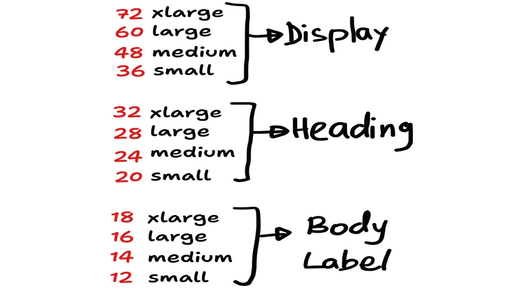 The Role of Size and Scale