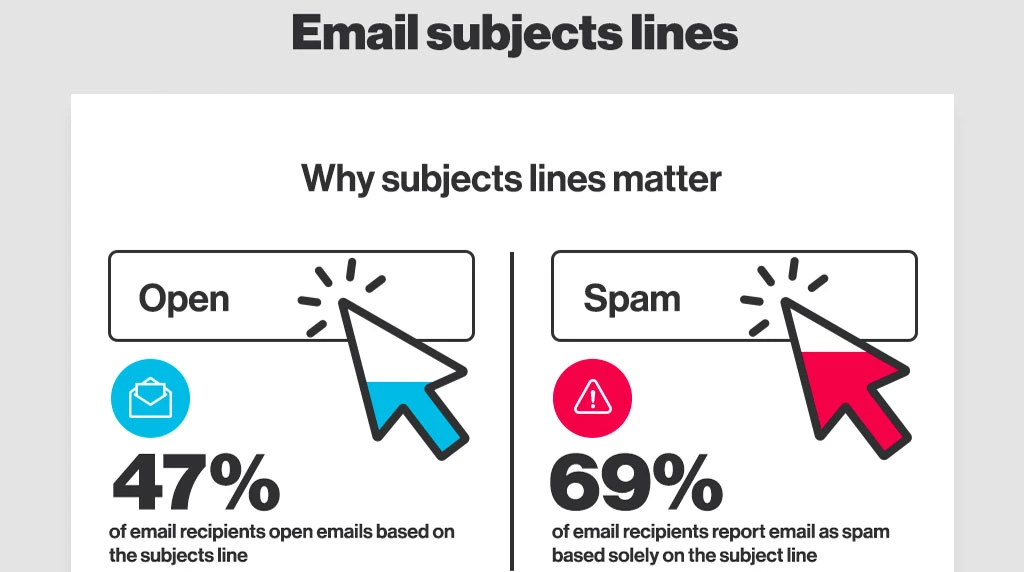 Craft Compelling Subject Lines