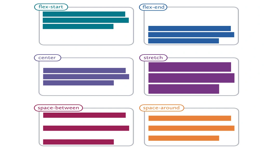 Layout, Alignment, and Positioning