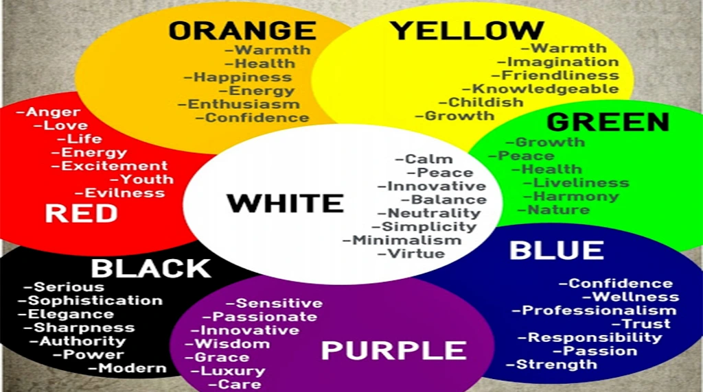 Choose Colors and Fonts Wisely