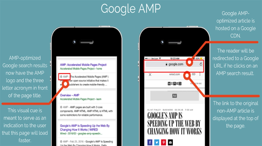 Implement Accelerated Mobile Pages (AMP)