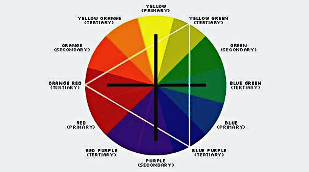 Importance of Color and Contrast