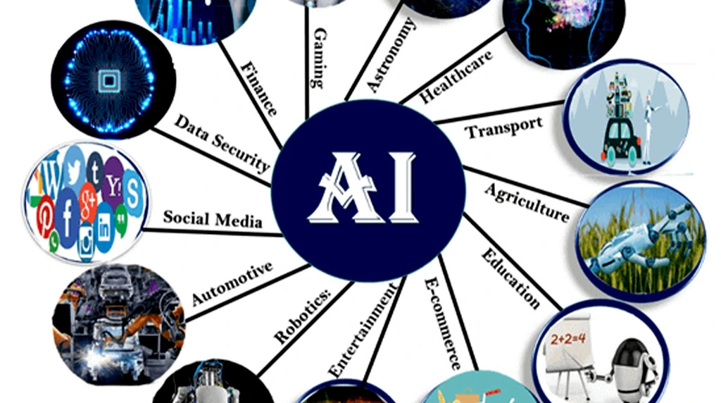 1. Use of AI in Every Industry