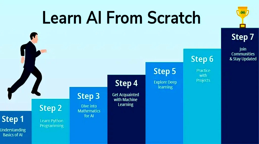 Part 4: The Right Way to Learn AI