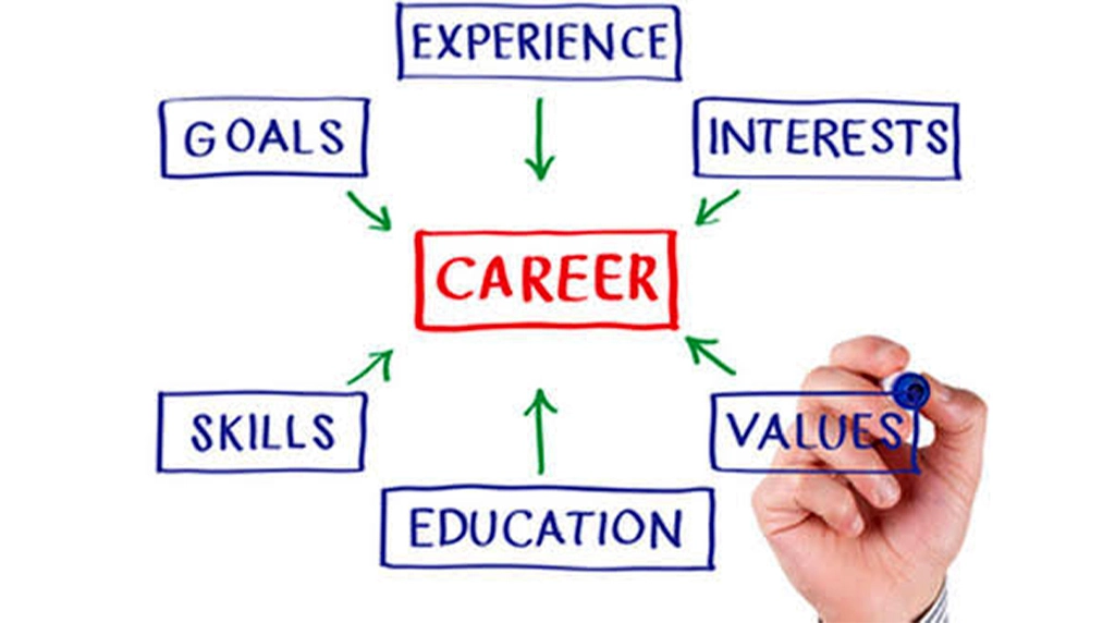 PART 1: Career Planning, Not Just a Course