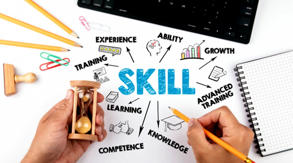 Section 2: Why has skill become more important today?