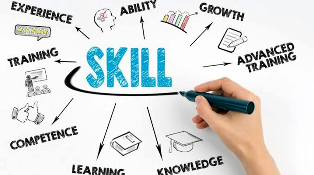 PART 3: The Complete Process of Skill Development