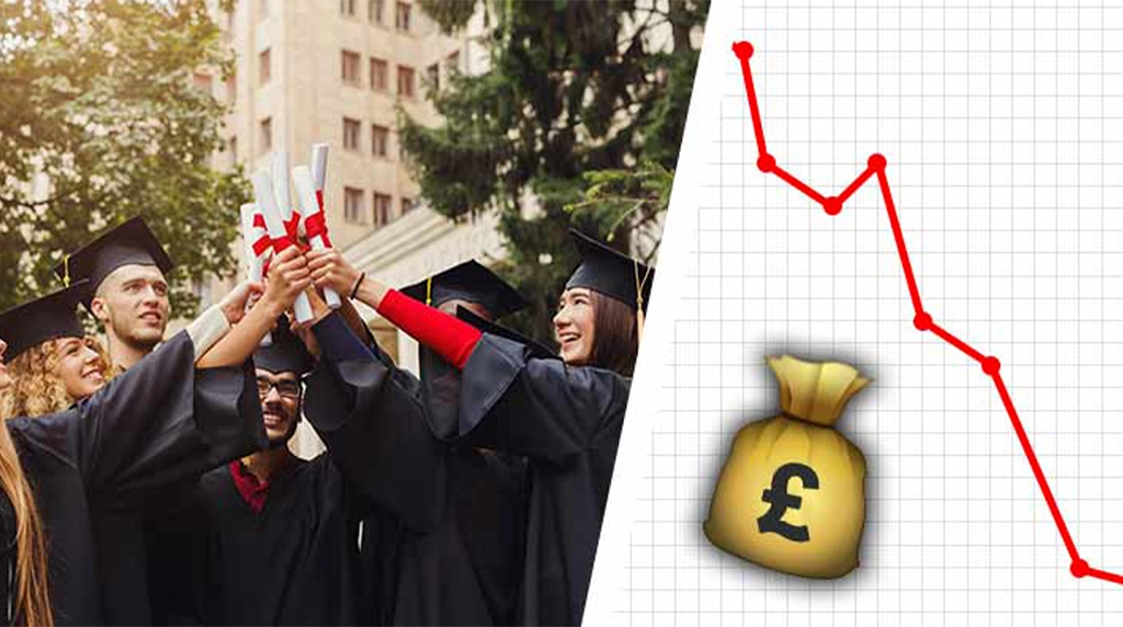 Section 3: Is the value of a degree going down?