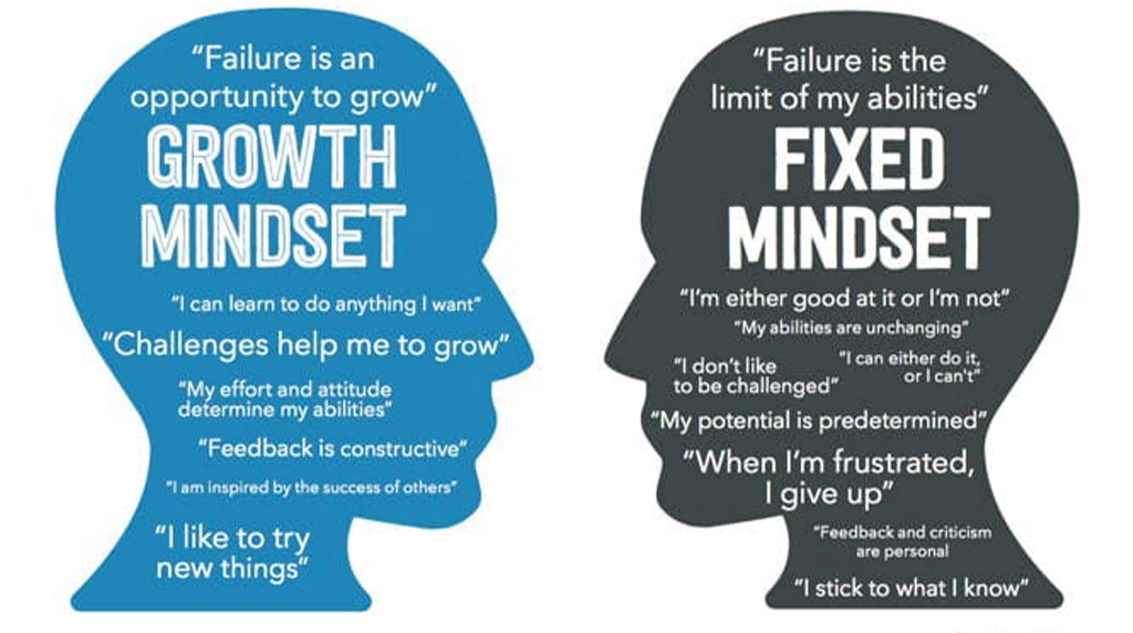 PART 6: Student Success Mindset